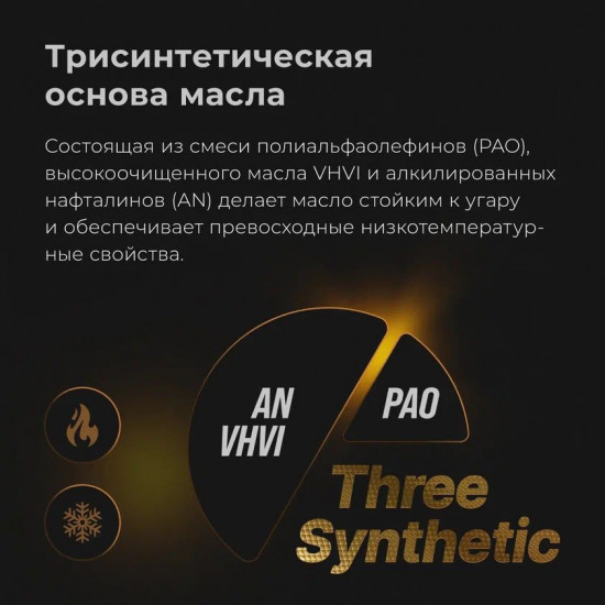 Масло моторное Modern 5W-20 GF-6A, SP