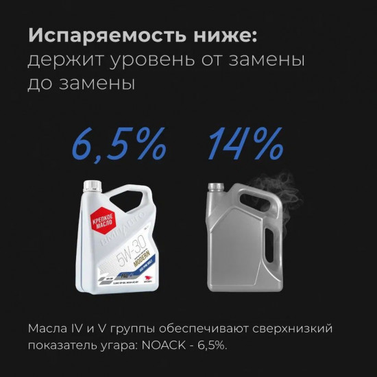 Масло моторное Modern 5W-30 A7/B7, GF-6A, SP