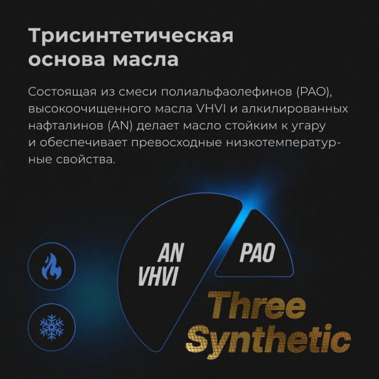 Масло моторное Modern 5W-30 A7/B7, GF-6A, SP