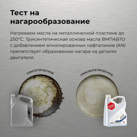 Масло моторное Modern 5W-30 A7/B7, GF-6A, SP