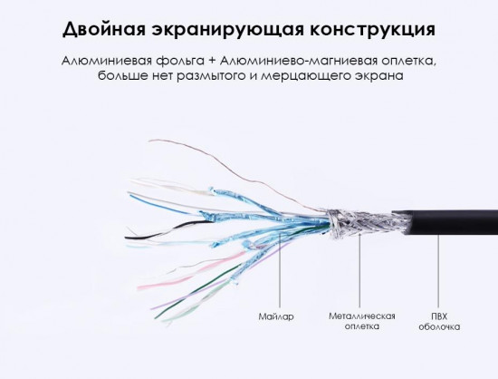 Кабель DisplayPort — HDMI Ugreen DP101