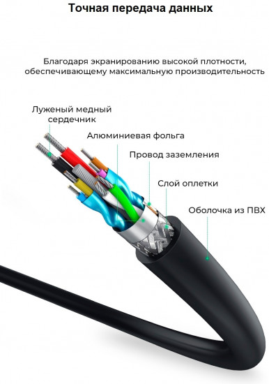 Кабель-удлинитель USB — USB 3.0 Ugreen US129