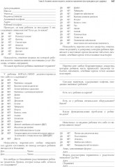 Физическая и реабилитационная медицина в системе первичной помощи. Практикум для врача - Фото 14