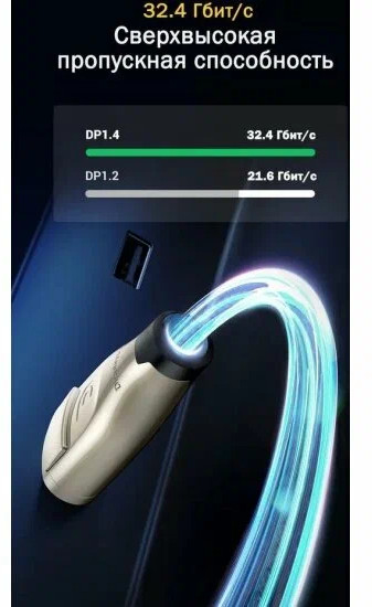 Кабель DisplayPort V1.4 Ugreen DP112