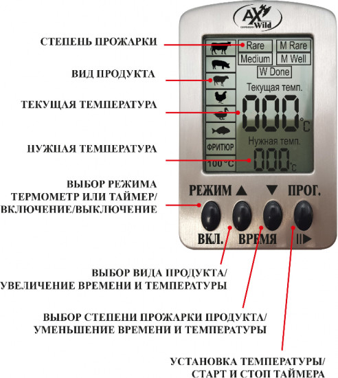 Термометр для мяса с щупом