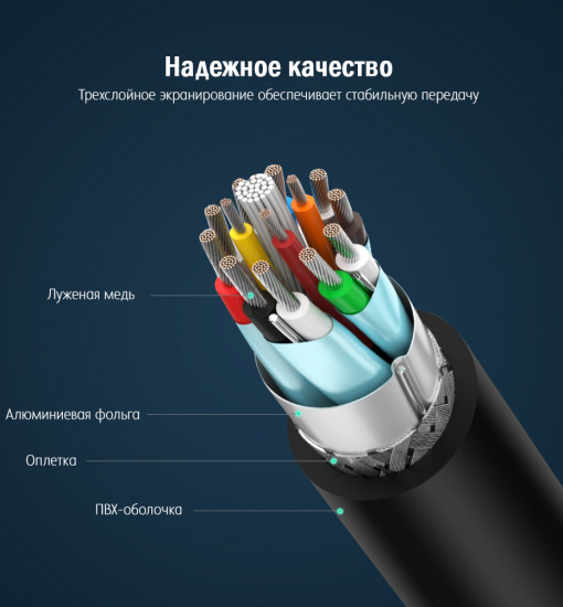 Кабель DisplayPort(m) - DVI 24+1(m), 2m DP103