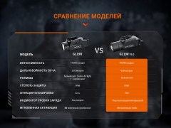 Фонарь тактический «GL19R V2.0» - Фото 21