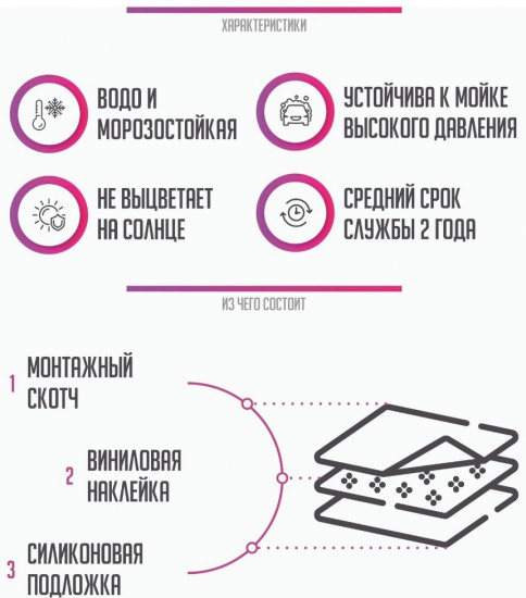 Наклейка на автомобиль