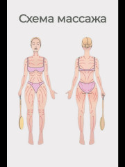 Набор щеток для сухого массажа - Фото 2