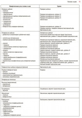 Нейромышечное тейпирование. Лечение отеков, гематом и рубцов - Фото 9