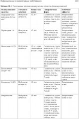 Лечение волос и кожи головы - Фото 6