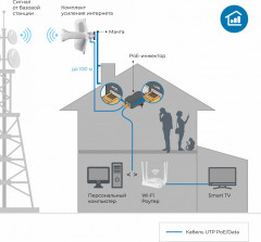 Комплект усиления интернета DS-4G-19/4KIT - Фото 12