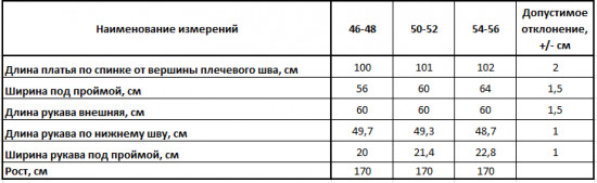 Платье женское «Виктория»