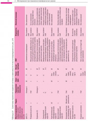Поражения периферических нервов и корешковые синдромы - Фото 8