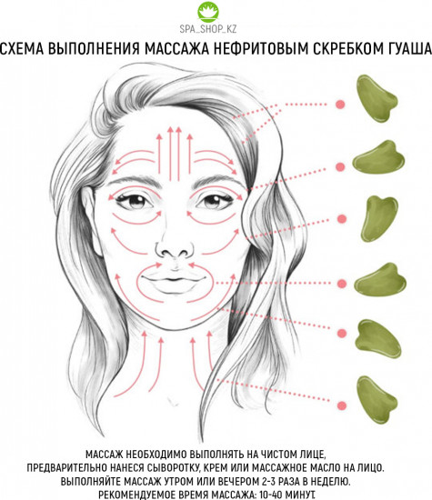 Набор массажеров для лица