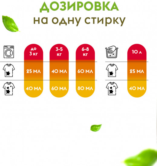 Гель для стирки «Персик и масло жажоба»