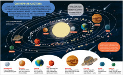 Мир вокруг. Энциклопедия в картинках - Фото 9