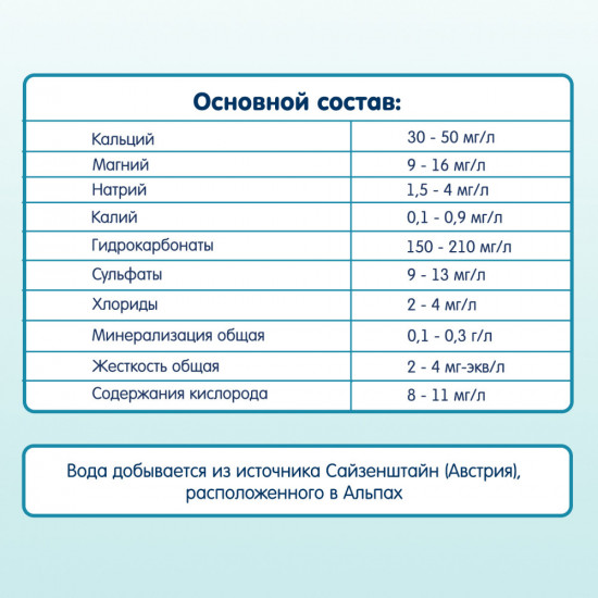 Набор детской питьевой воды