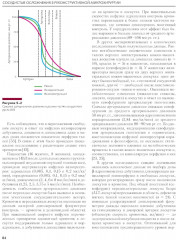 Сосудистые осложнения в реконструктивной микрохирургии - Фото 6
