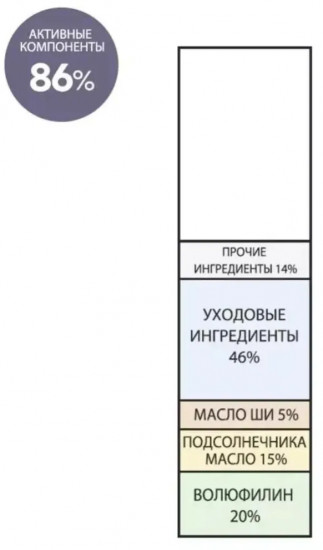 Стик-сыворотка для упругости кожи лица «Volufiline 20% ampoule stick»