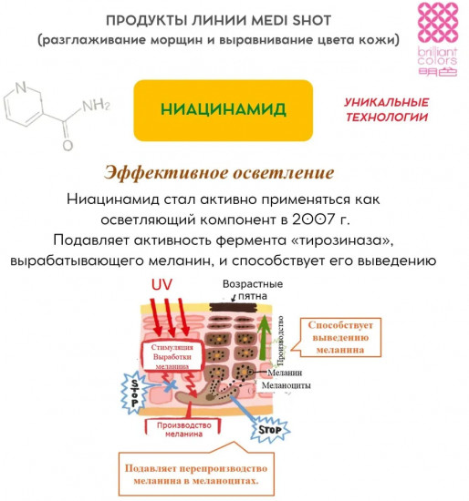 Сыворотка для лица «Medi shot wrinkle&white»