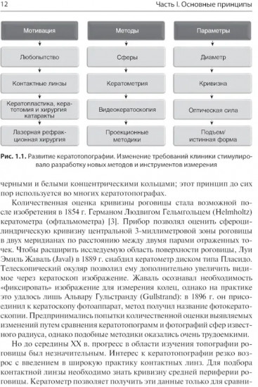 Кератотопография. Теория и практика