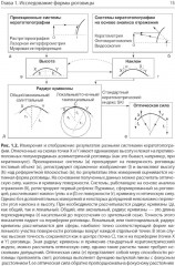 Кератотопография. Теория и практика - Фото 6