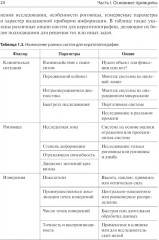 Кератотопография. Теория и практика - Фото 11