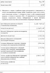 Арабский язык. Учебное пособие по разговорной практике с аудиокурсом - Фото 6
