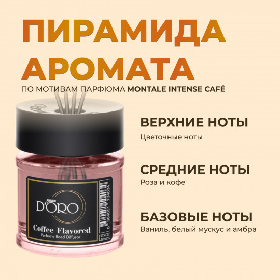 Диффузор селективный «Coffee Flavored»