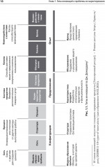 Маркетинг инноваций - Фото 8