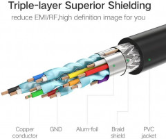 Кабель HDMI(m) — HDMI(m) HD103 - Фото 3