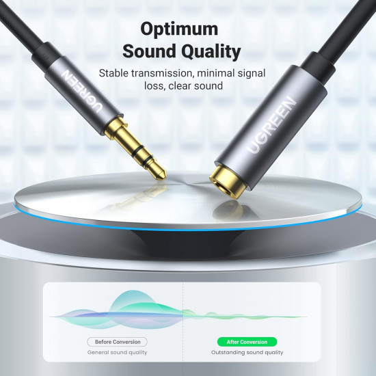 Кабель Ugreen Audio(m) 3.5mm — Audio(f) 3.5mm AV118