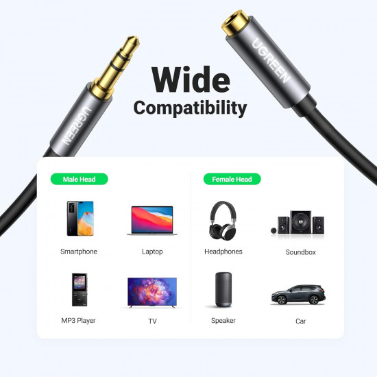 Кабель Ugreen Audio(m) 3.5mm — Audio(f) 3.5mm AV118
