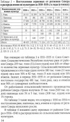 Заготовки сельхозпродукции в СССР в 1930-х годах. Часть 2 - Фото 5