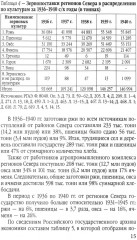Заготовки сельхозпродукции в СССР в 1930-х годах. Часть 2 - Фото 6