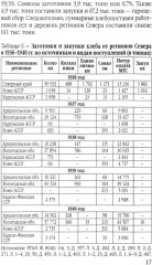 Заготовки сельхозпродукции в СССР в 1930-х годах. Часть 2 - Фото 7