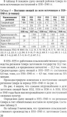 Заготовки сельхозпродукции в СССР в 1930-х годах. Часть 2 - Фото 10