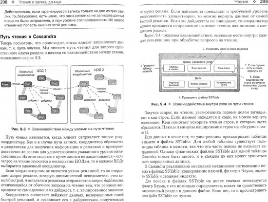 Cassandra. Полное руководство.