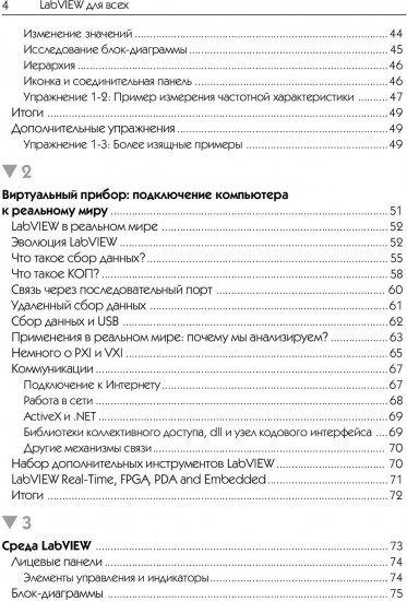 LabVIEW для всех