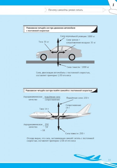 Почему самолеты летают