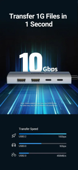 Разветвитель USB-C 3.2 Ugreen CM480