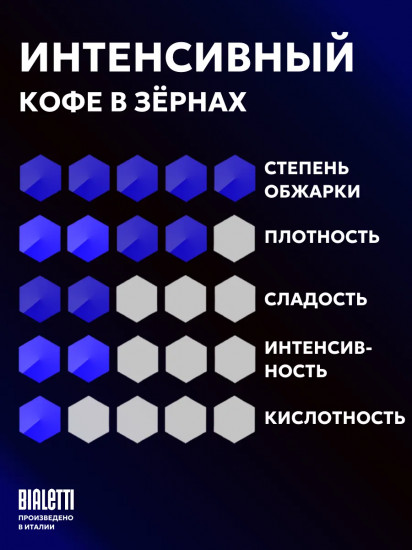 Кофе в зёрнах «Intenso»