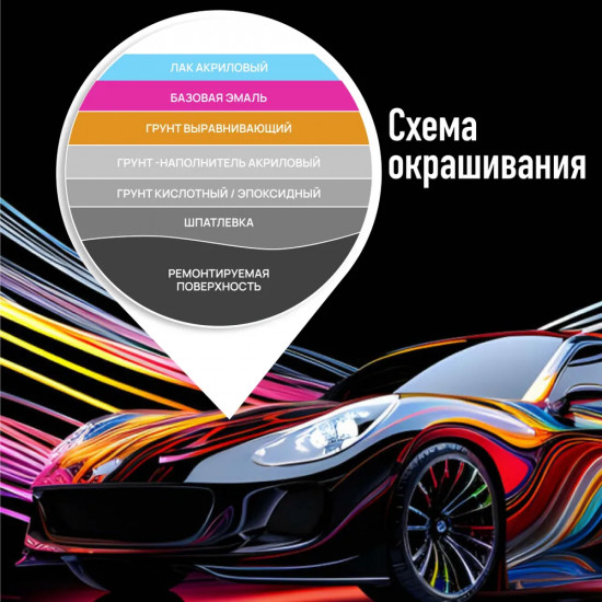 Комплект из лака и отвердителя «HS 2+1»