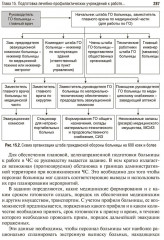Медицина катастроф - Фото 16
