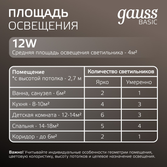 Светильник светодиодный