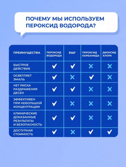 Полоски для зубов отбеливающие с активным кислородом