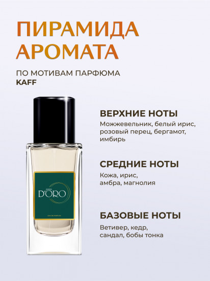 Парфюмированная вода по мотивам Bvlgari Le Gemme Tygar