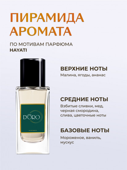 Парфюмированная вода по мотивам Attar Hayati