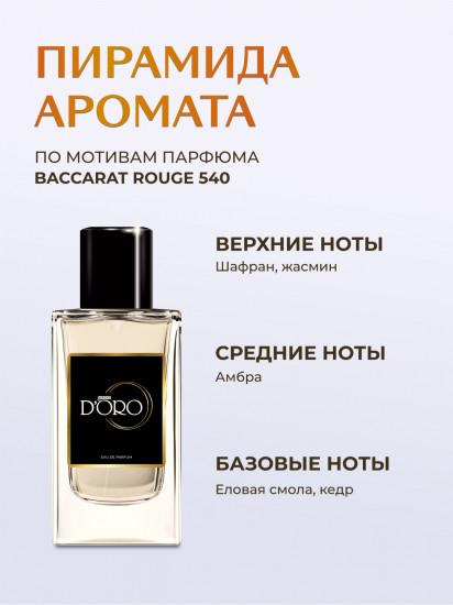 Парфюмированная вода по мотивам M. Francis Baccarat Rouge 540
